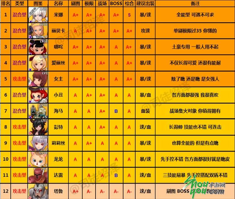 蓬莱间上官炼真实身份剧透揭秘 上官炼和笑笑是什么关系【bsports必一体育】(图3) 必一运动