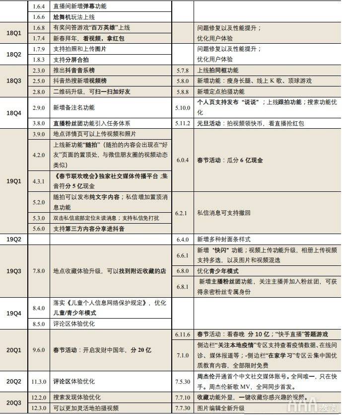 
抖音快手短视频平台的区别在哪_bsports必一体育(图4)