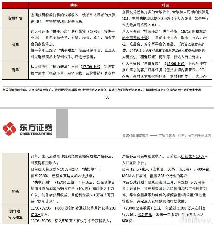 
抖音快手短视频平台的区别在哪_bsports必一体育(图5)